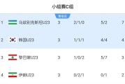 百家乐规则-对手确定了！国足U23小组第一出线将战韩国，输泰国仍有晋级可能
